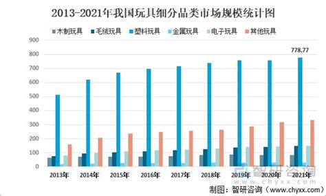 卖玩具利润一天3000，卖玩具需要哪些技巧？_加盟星百度招商加盟服务平台