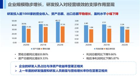 “2023研发投入前1000家民营企业创新状况报告”发布-楚雄高新技术产业开发区