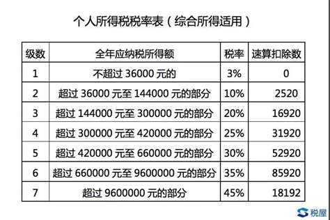 新税法 年终奖怎么扣税？ - 知乎