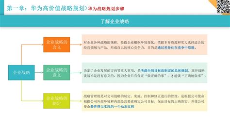 华为销售体系 | 销售管理：LTC流程体系详解-鸟哥笔记