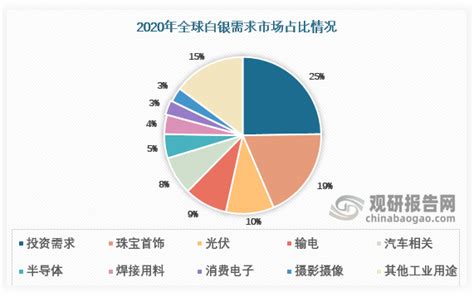中国银锭行业现状深度研究与发展前景预测报告（2022-2029年）_观研报告网