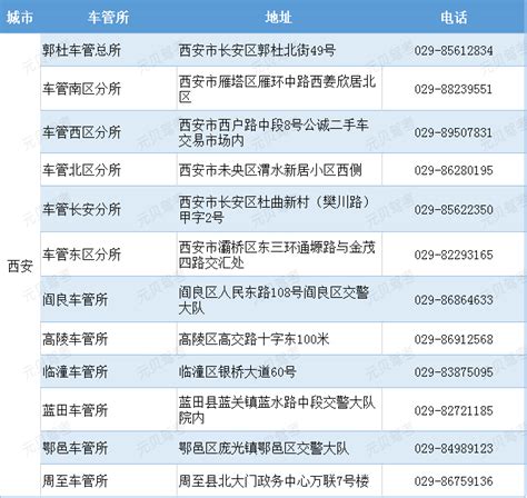 临泉县交警大队车管所地址电话，临泉县交警大队车管所怎么走-公务办理