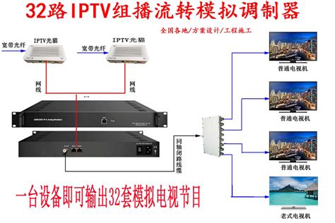 IPTV服务器-深圳市迈威数字电视器材有限公司
