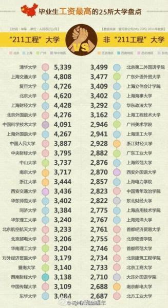 2019大学薪酬排行_C9高校就业薪酬排行榜-中国九所最顶尖大学就业数据_中国排行网