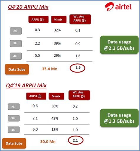 报告：4G主导当前移动通信市场 2G/3G退网进程加速-爱云资讯