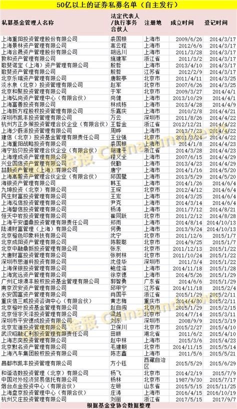 中国顶级私募榜单发布！27家业绩为正！百亿量化私募业绩率先反弹 - 知乎