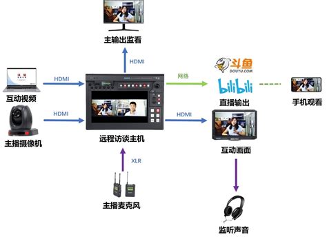 视频会议升级改造专用解决方案展示，Datavideo迎来视听展会关注热潮| Datavideo | Datavideo上海洋铭官网