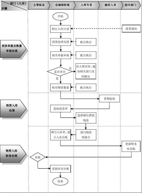 WMS仓储管理系统-上海班勤信息
