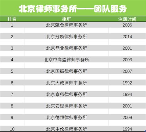 北京律师事务所排名前十名,2021最新排行榜 - 知乎