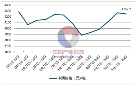 2018年中国线材价格走势及行业发展趋势【图】_智研咨询