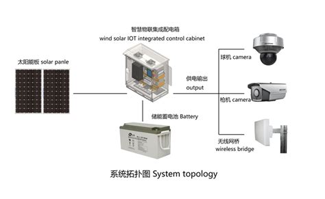 太阳能安装示意图图片 太阳能安装示意图图片