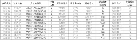 三批总计126家！湖南公布新一批沿江化工企业搬迁改造名单 - 资讯 - 中国化工信息周刊网