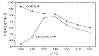 二甲醚(CH3OCH3)是无色气体，可作为一种新型能源，由合成气(组成为H2、CO、少量CO2)直接制备二甲醚，其中主要过程包括以下四个反应 ...