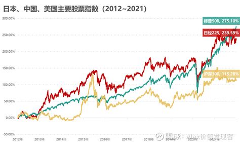 如何看待日本股市在今天成为世界第二大股市？ - 知乎