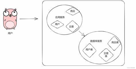 一台服务器可以带多少用户