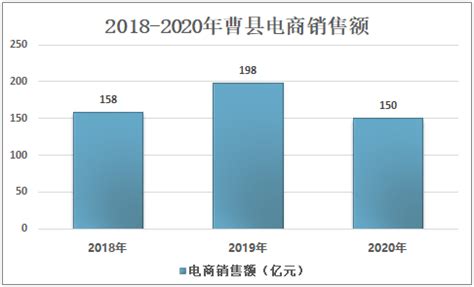 2018曹县淘宝村新增数量全国第一，看有没有你们村