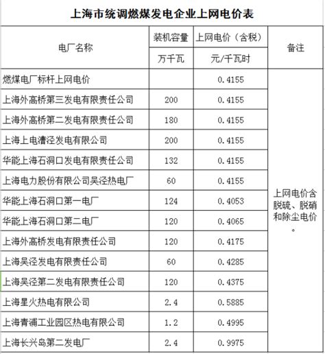 2021年1月1日起施行 北京电费收费新标准_易车