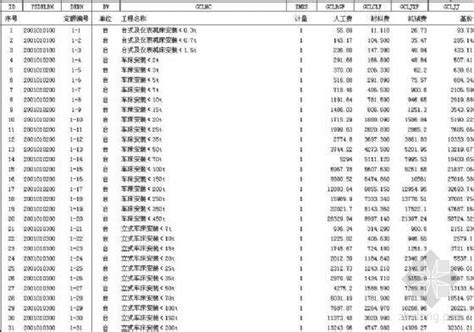 2004年江苏省定额电子版(安装、市政）-清单定额造价信息-筑龙工程造价论坛