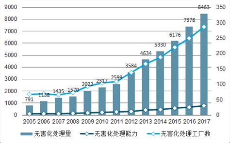 环保报告2017-2022年中国环保市场发展态势及发展机会分析报告 - 中国报告网