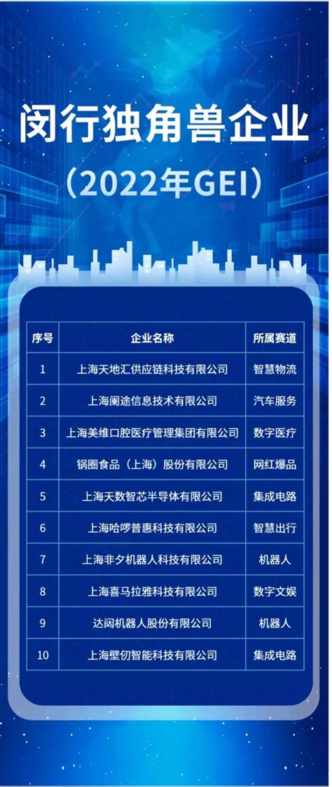 上海市中考成绩排名，2021年闵行区中考排名
