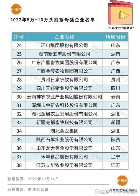 2021年全球养猪企业排行榜公布：中国15家猪企上榜