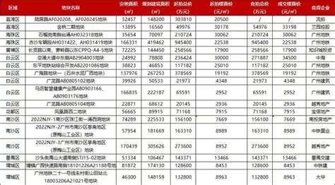 广州待遇好的十大国企，中国广州联通的待遇如何月薪和福利