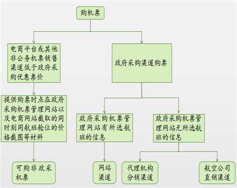 2015年春运火车票网上订票流程图解- 青岛本地宝