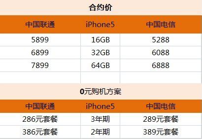 电信与联通iPhone5合约机套餐资费对比（图）_电信·3G_西部e网