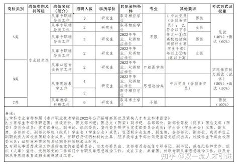 江苏泰州市泰兴市事业单位公开招聘（第三批）61人练习训练卷（第1卷）