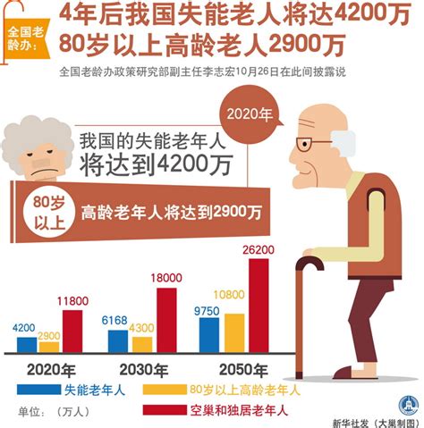 安徽对60岁至80岁的老人，都有哪些补贴福利？有多少钱？_养老金_调整_高龄