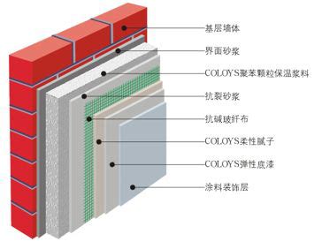 建筑隔热保温涂料分类原理及效果对比|明敏百科|