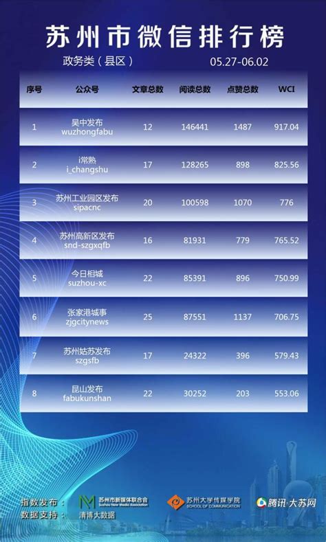 阅读排行榜_湖北政务微信排行榜第12期 武汉发布重回榜首_中国排行网