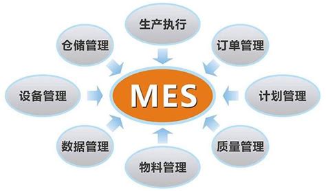 MES系统提高工厂生产效率与透明度-虎克