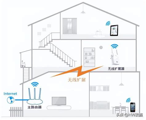 家用wifi怎么安装（装wifi有多少种方案）-科技-优推目录