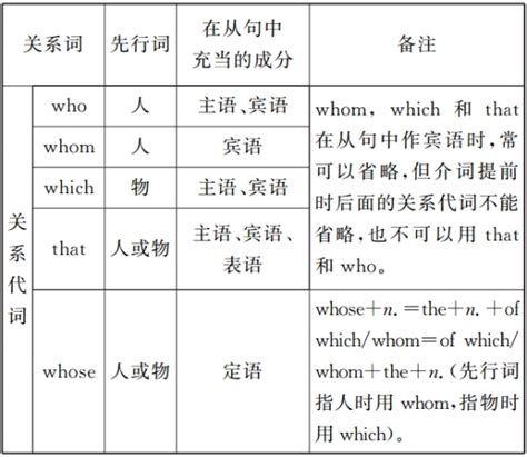 on which 与in which 的区别 - 战马教育