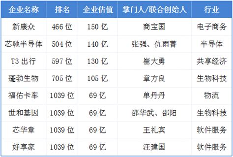 江宁科创投集团连续三年荣登卓悦榜--江宁新闻