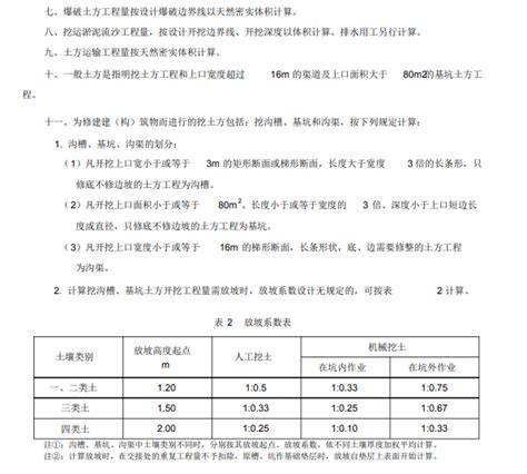 湖南省土地开发整理项目预算补充定额标准-清单定额造价信息-筑龙工程造价论坛