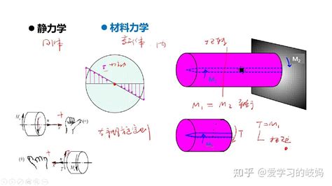 二力构件受力分析图,二力杆受力分析图例题,二力杆受力分析图(第2页)_大山谷图库
