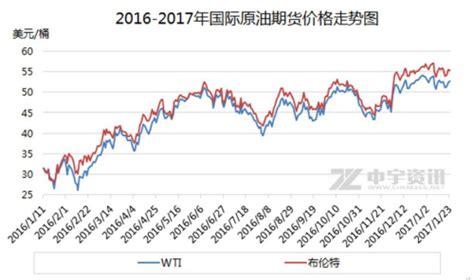 2022年油价调整时间表一览表（2022下半年油价走势）-会投研