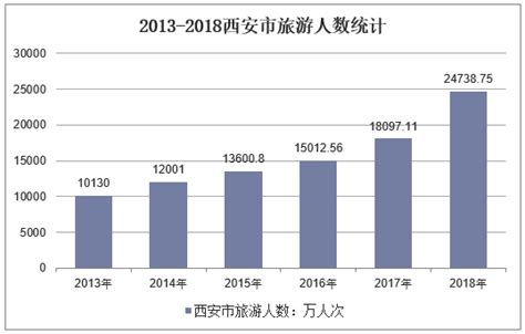 西安外事学院的市场营销专业分数线(附2020-2022最低分排名怎么样)
