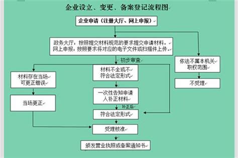 2021郑州公司个人注册网上登记入口及流程【郑州工商注册查询网】