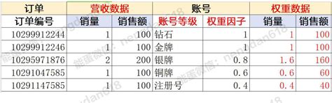 京东店铺商品分类怎么设置（商品的类目与属性设置技巧） - 拼客号