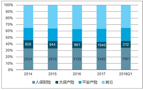 财产险市场分析报告_2019-2025年中国财产险市场分析预测及战略咨询报告_中国产业研究报告网