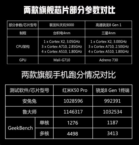 骁龙625跑分多少 骁龙625手机CPU天梯图排-ZOL问答
