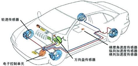 柴油车常见的12种传感器功能详解 - 物联网圈子