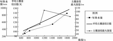 海拔每升高1千米降低多少温度