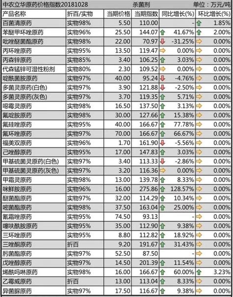 2019年中国原料药市场现状及趋势分析：出口亚洲占比近半成[图]_智研咨询