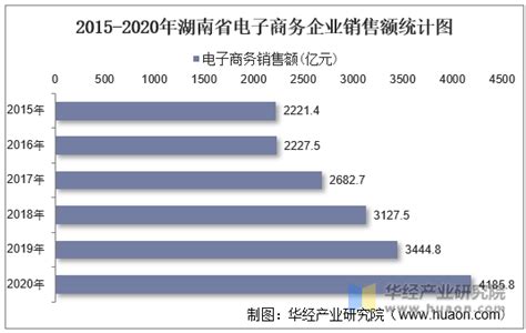 关于公布湖南省中小微企业创业创新基地（2021-2024）名单的通知_新闻详情_湖南省中小企业公共服务平台