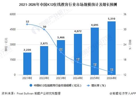 2020年中国在线教育行业市场发展现状分析 用户规模迅猛增长【组图】 - 维科号