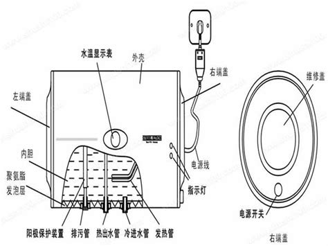 储水式电热水器定量加热系统的设计 - 测试计量技术研究所（中国家用电器研究院）